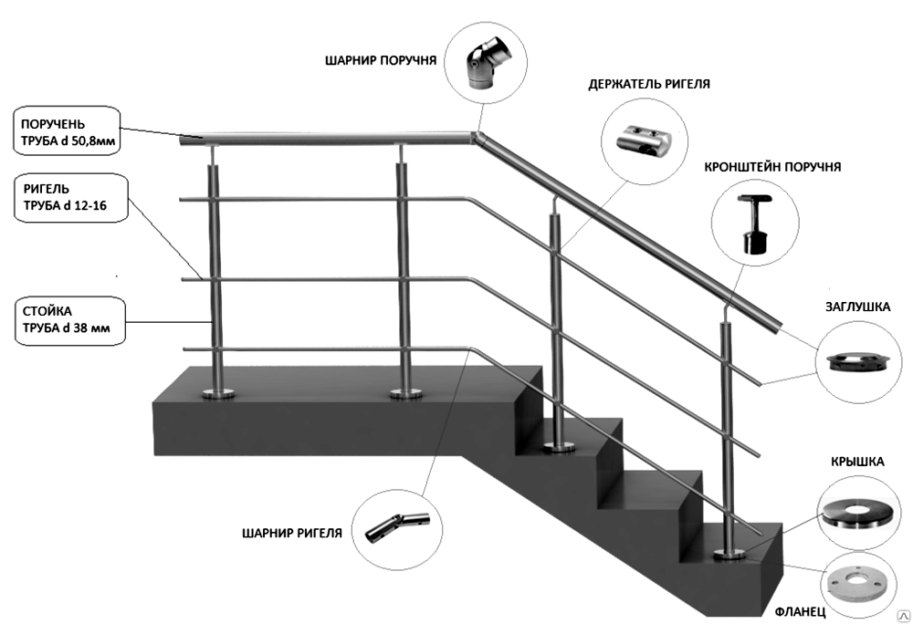 Устройство метал. Перила из нержавеющей стали 3 ригеля схема. Диаметр ригелей перил из нержа. Поручень с ригелем. Ригель ограждения.